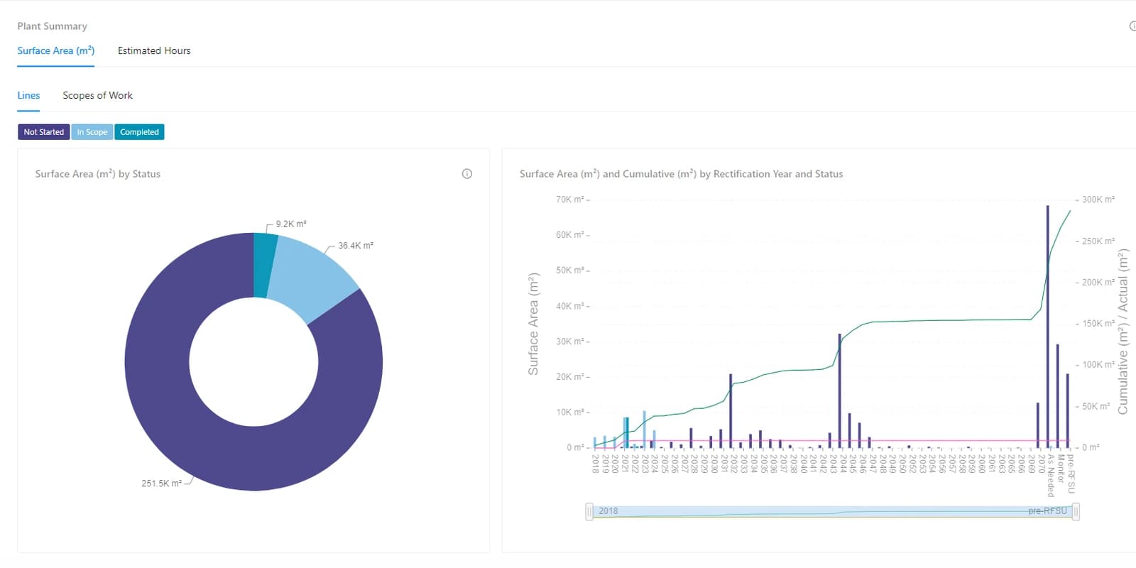 PlantSentry dashboard showing plant summary charts.